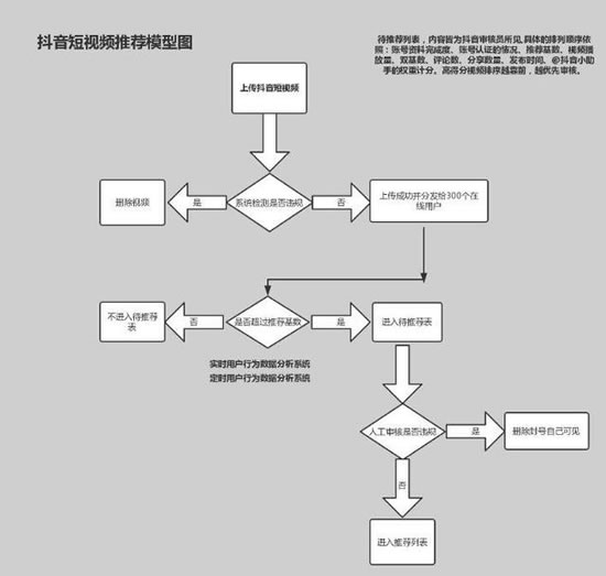 爆款抖音短視頻背后的故事和運(yùn)營(yíng)推廣全攻略！