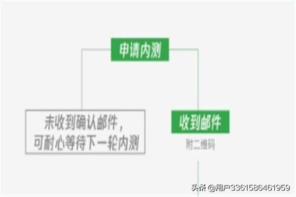 手機(jī)沒(méi)有微信視頻號(hào)功能怎么辦？