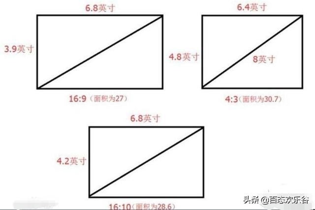 視頻長(zhǎng)寬比標(biāo)準(zhǔn)？