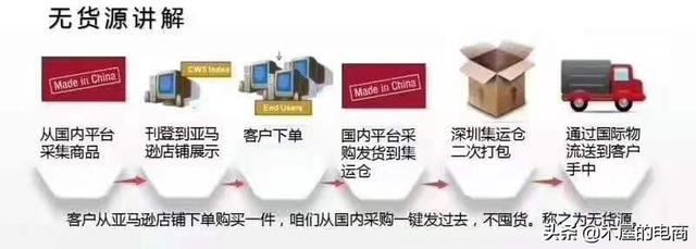 無(wú)貨源跨境電商是怎么一回事？