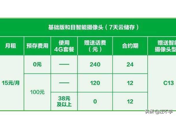 中國移動和目智能攝像頭歷史視頻回放收費嗎？