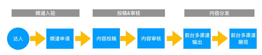 淘寶發(fā)視頻有收益嗎？